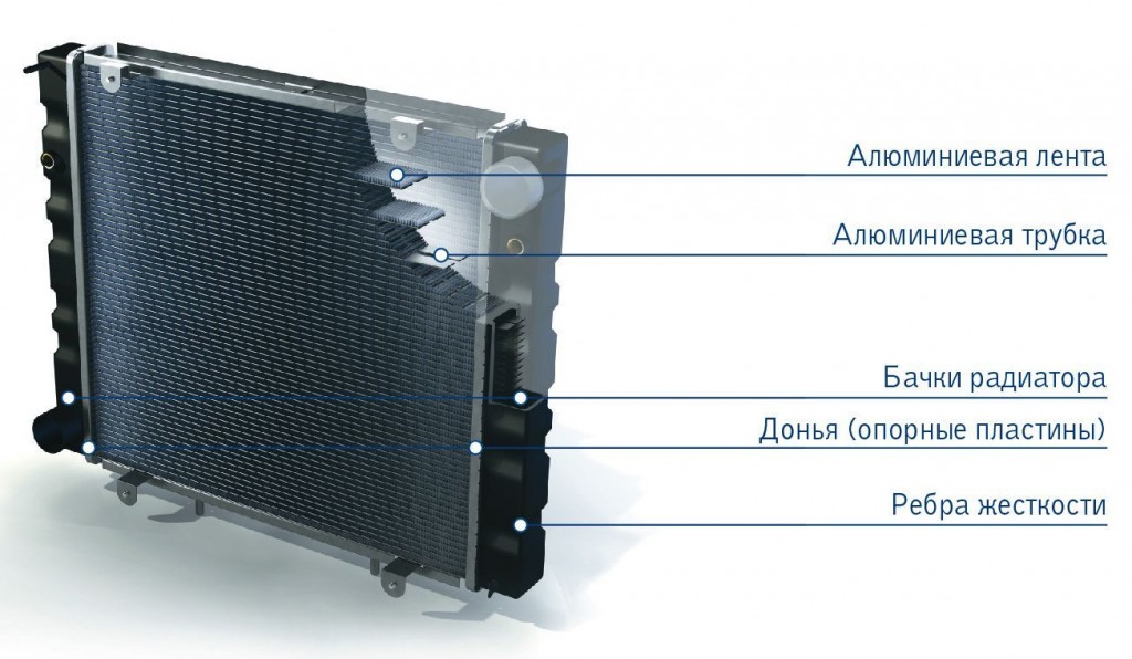 Радиаторы водяные доставка с ПЭК Гуанчжоу из Китая.