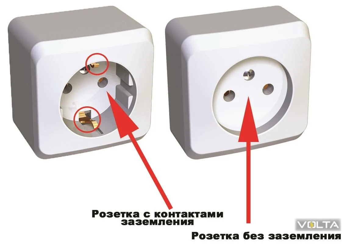 Розетки доставка с ПЭК Гуанчжоу из Китая.