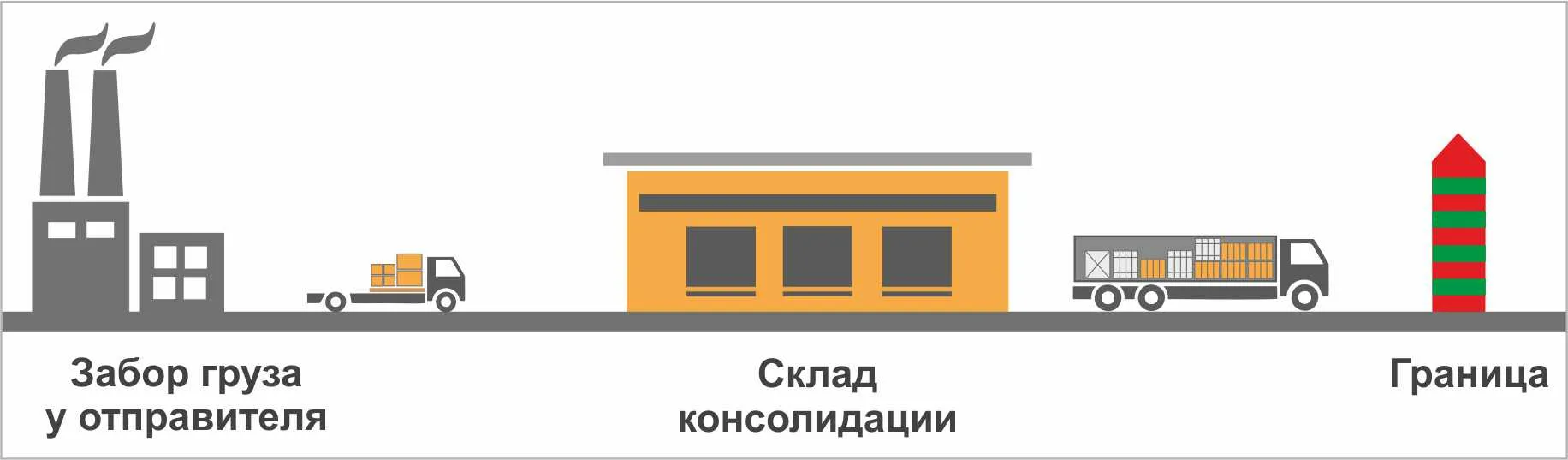 Консолидация грузов в Китае: сбор нескольких посылок в одну.